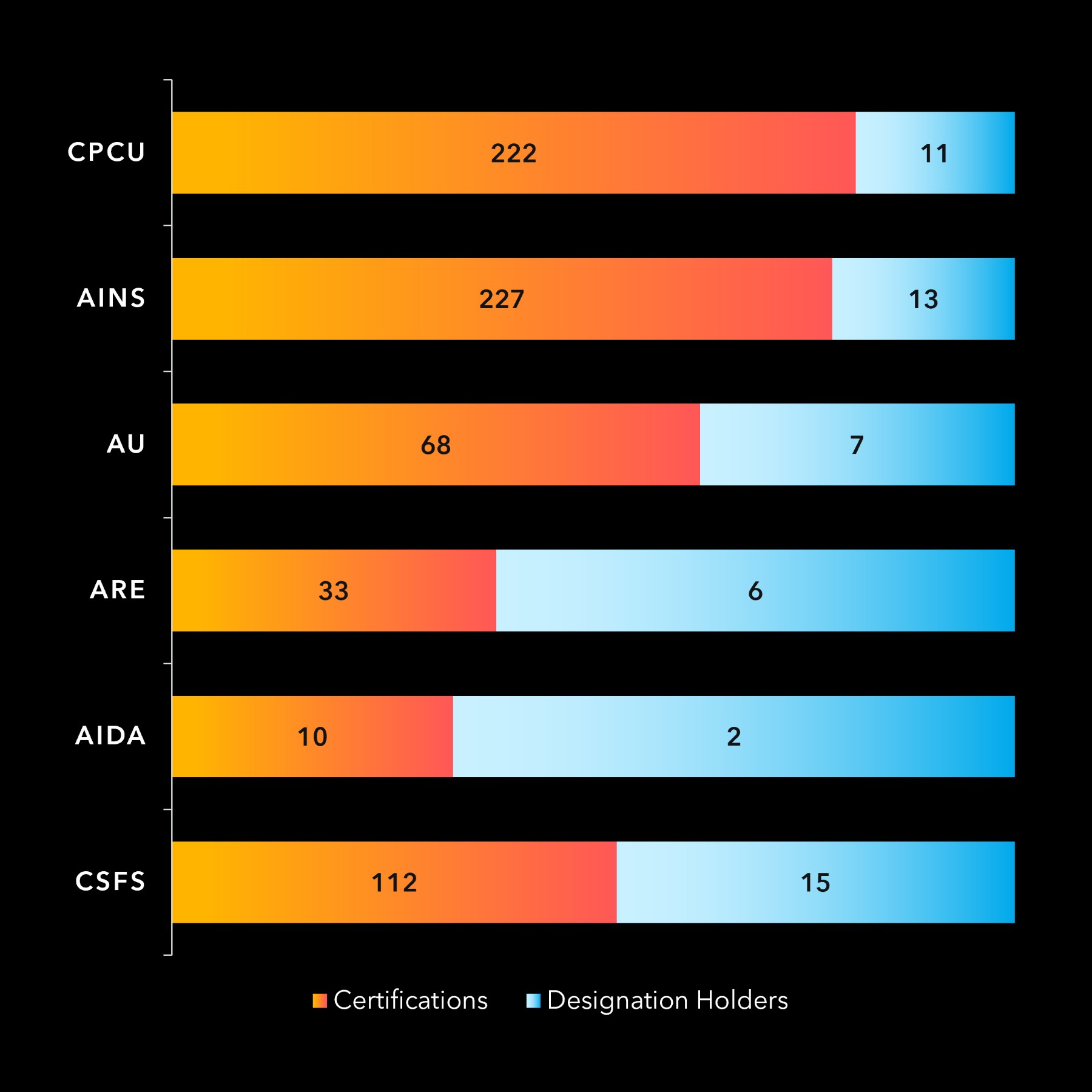 Insurance_Certifications1